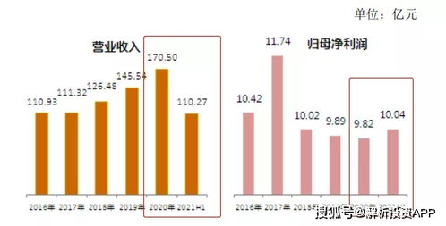 原料高價(jià)運(yùn)行,這家企業(yè)卻收獲超預(yù)期成長(zhǎng)